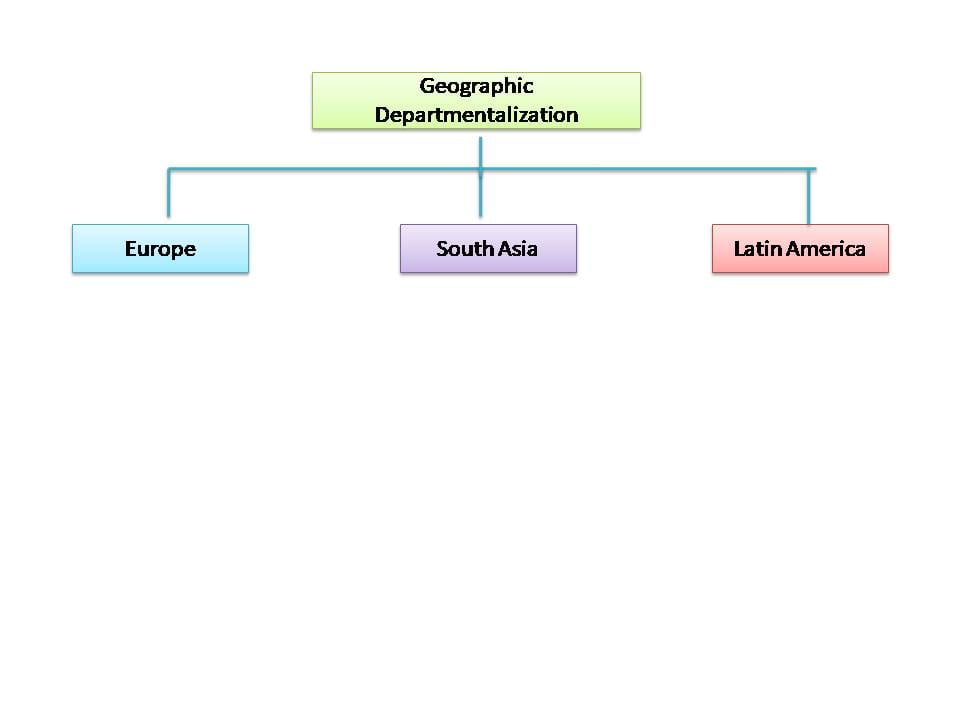 geographic departmentalization