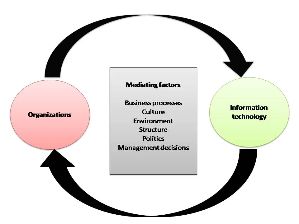 Information Systems vs. Information Technology (IS vs. IT)